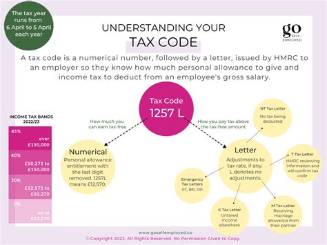 tax codes explained simply